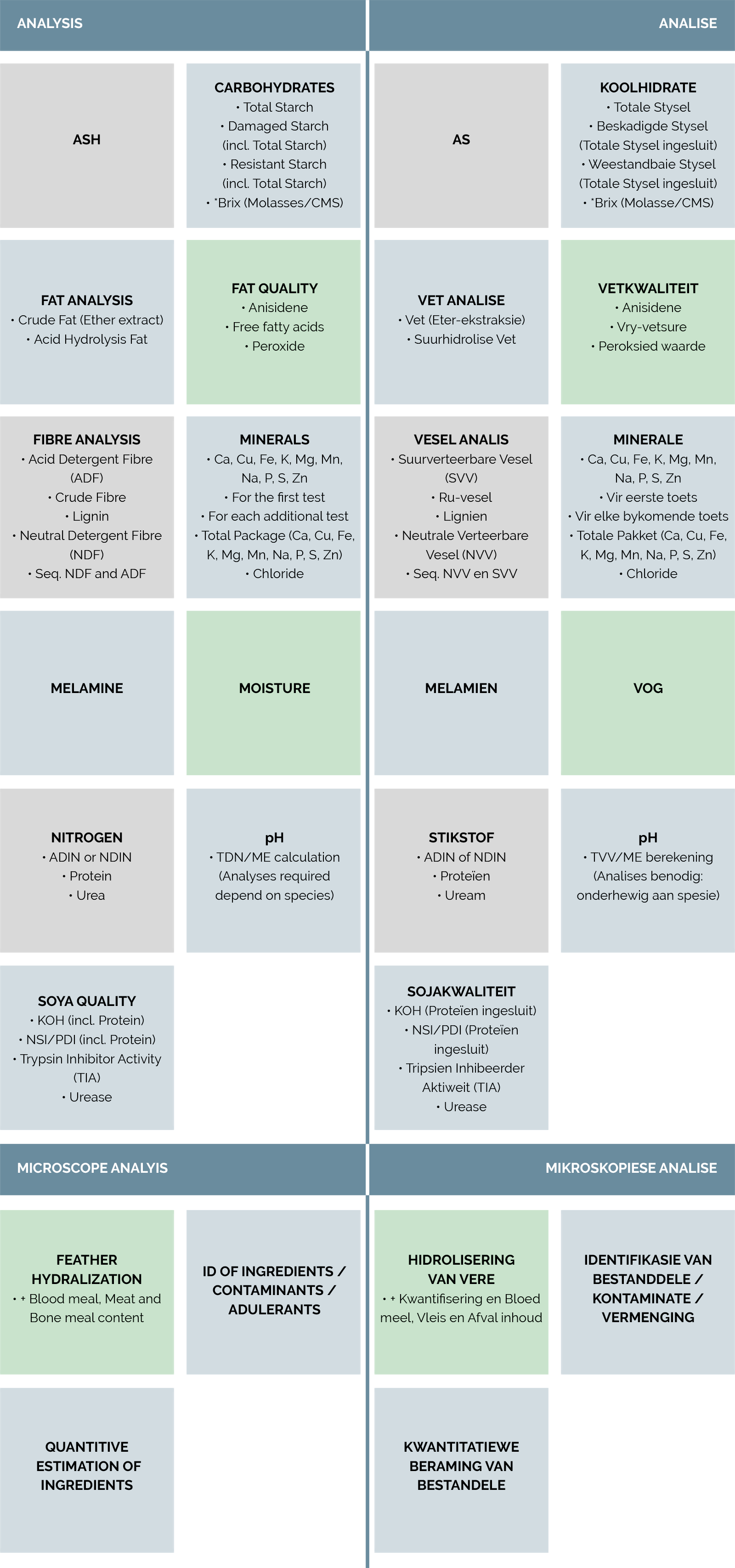 Chemical Analysis Central Analytical Laboratories