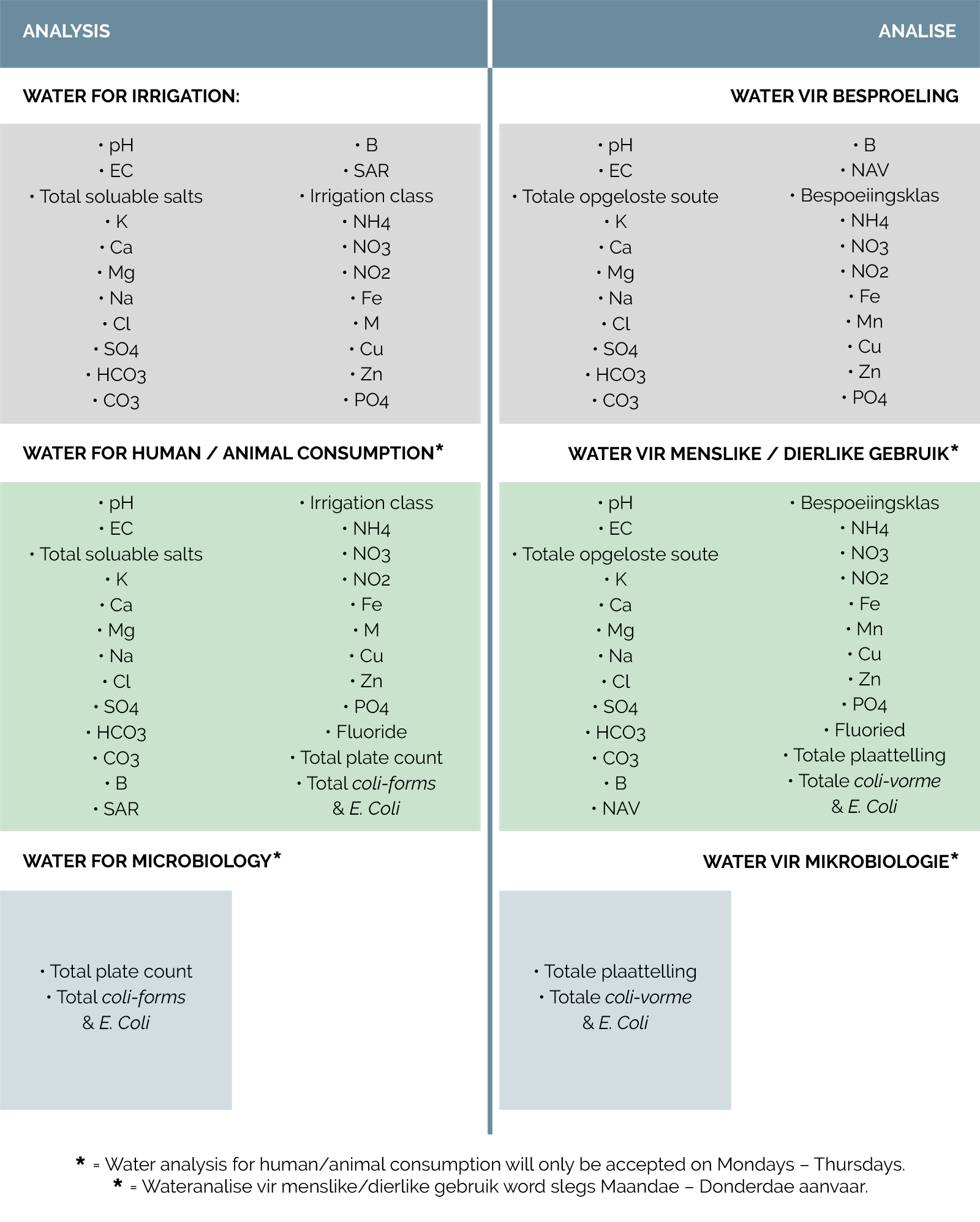 Water Analysis Central Analytical Laboratories